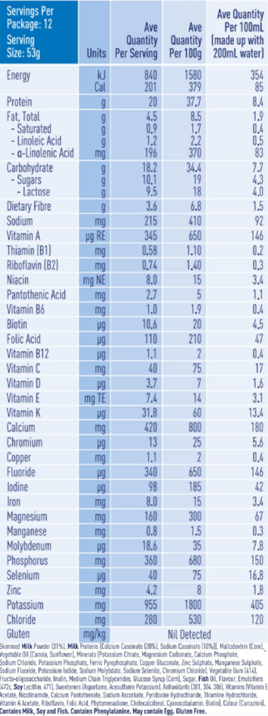 Optifast Nutrition Information