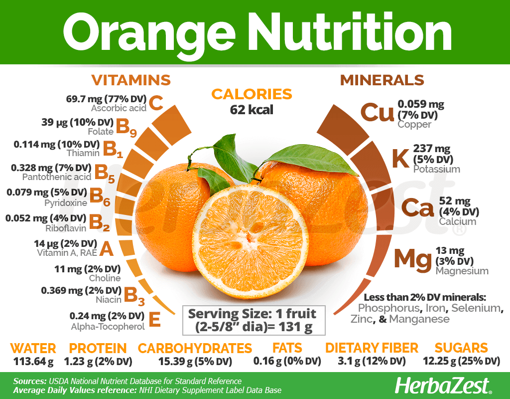 Orange HerbaZest