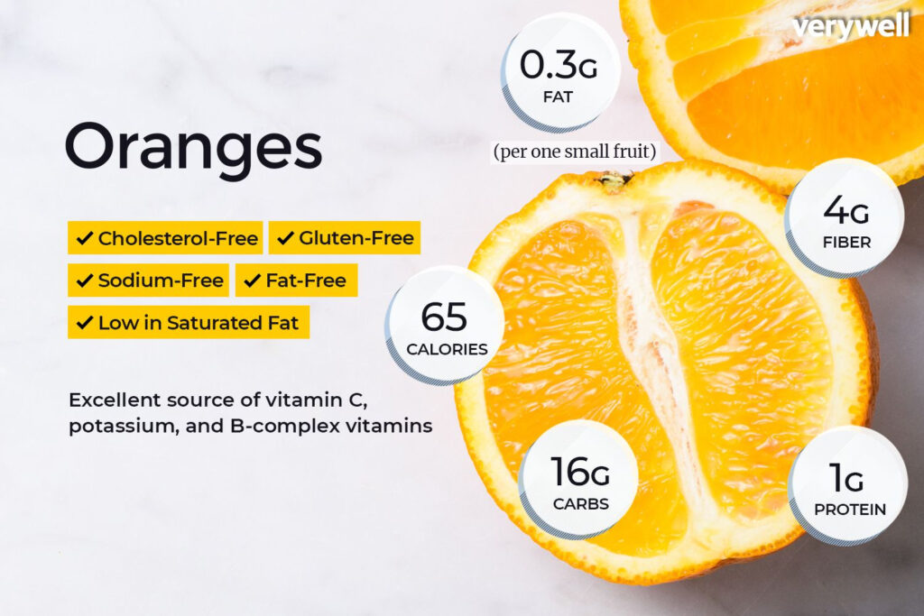Orange Nutrition Facts Calories Carbs And Health Benefits