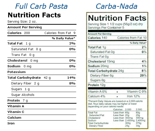 Our Weigh Of Life PRODUCT Carba nada Noodles 3 Points 
