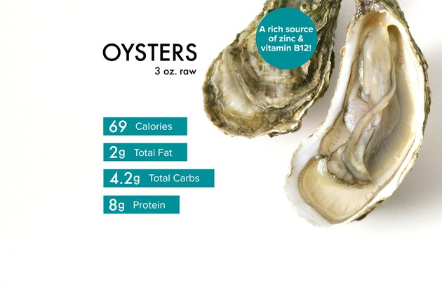 Oyster Nutrition Benefits Risks And Prep Tips Livestrong
