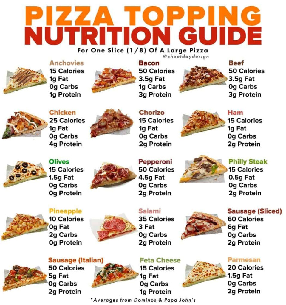 Papa John S Pizza Slice Nutrition Facts Besto Blog