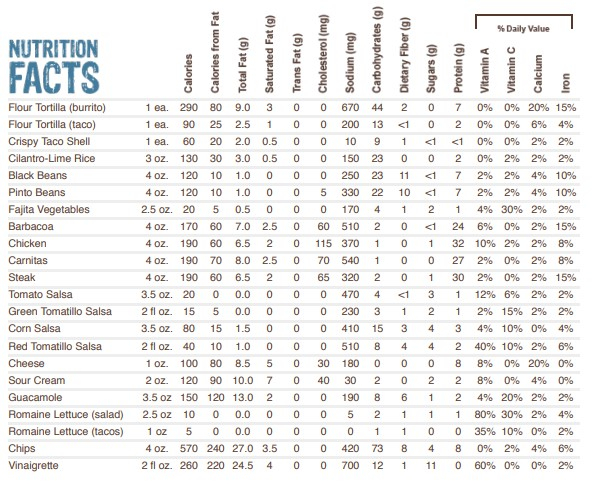  PDF Chipotle Nutrition PDF Download PDF Gozar