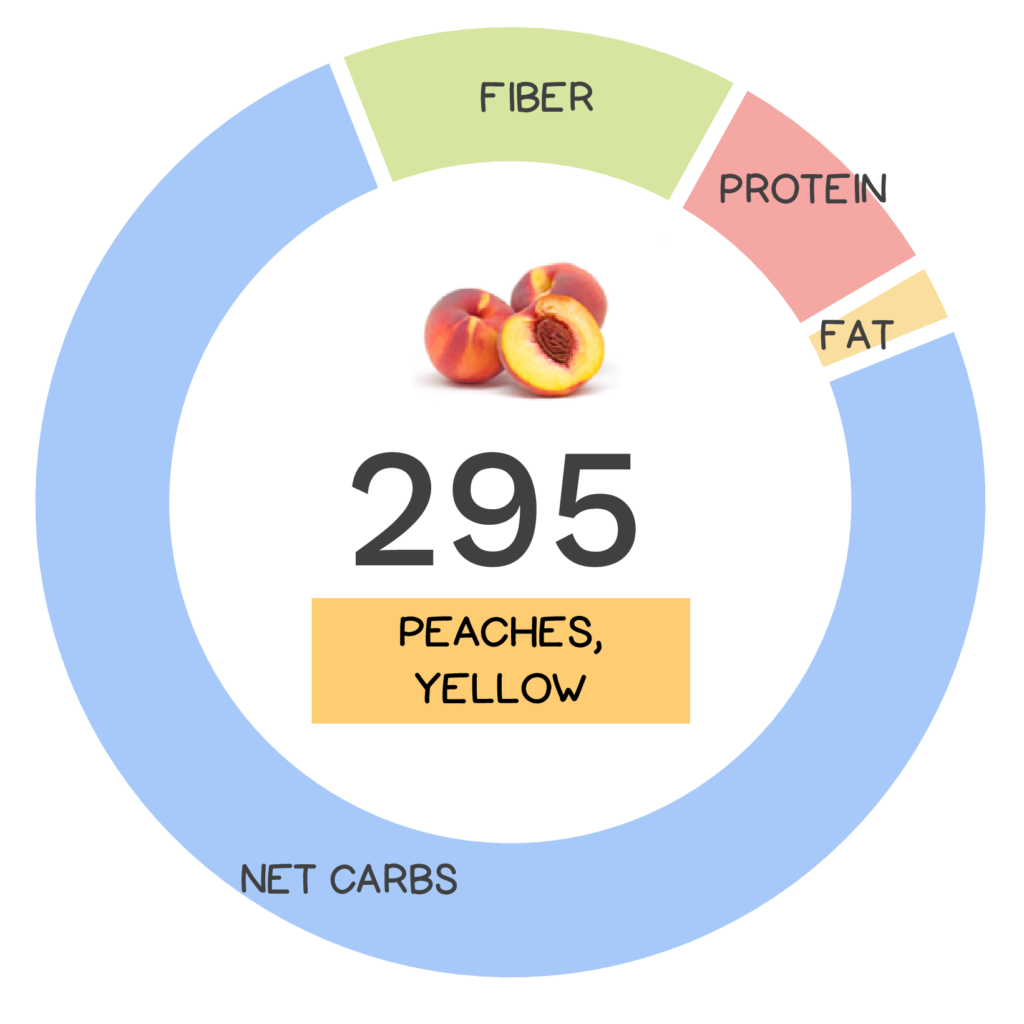Peach Nutrients