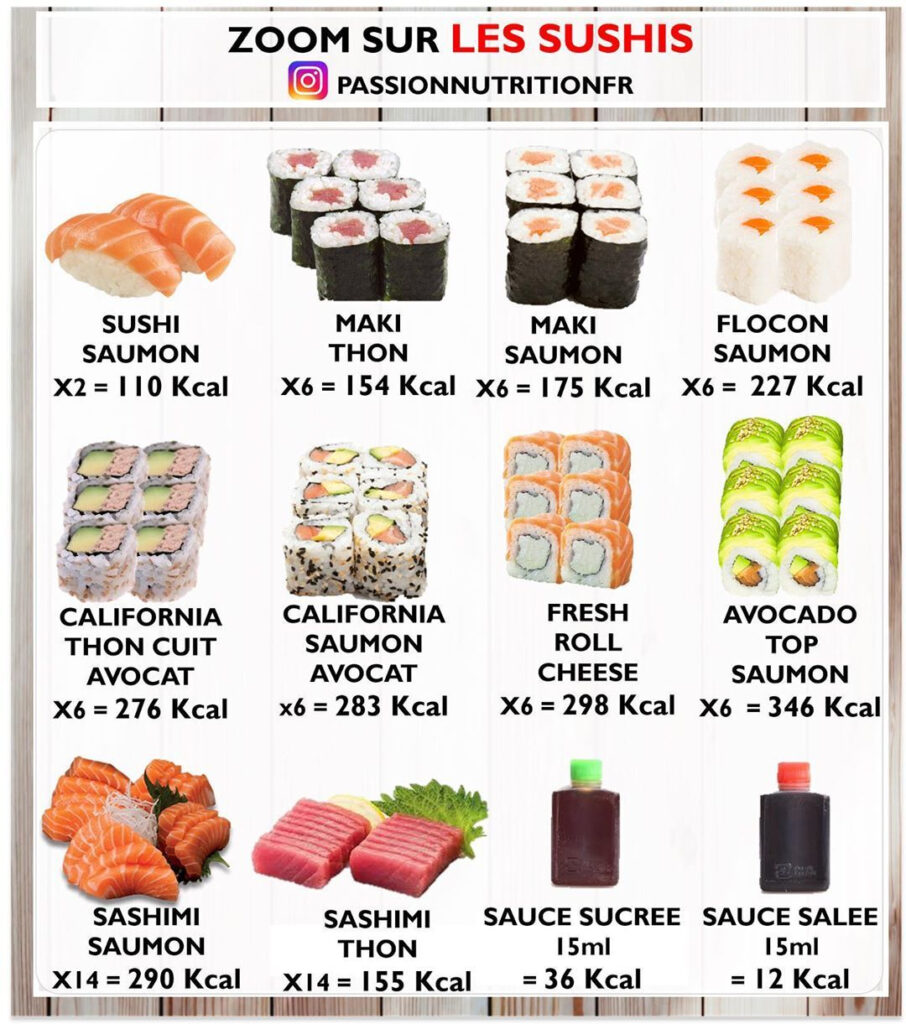  pingl Par D borah Sur Nutrition Calories Des Aliments Alimentation 