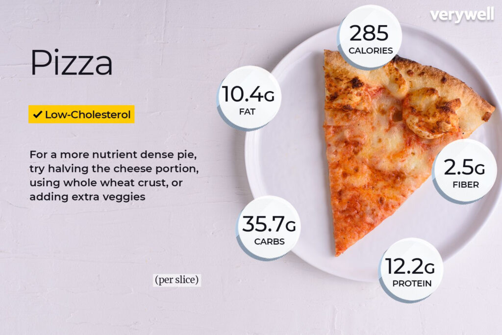 Pizza Calories And Nutrition Facts