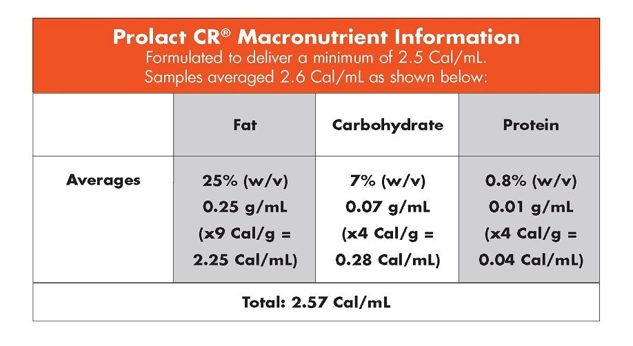 Preterm Nutrition Products Prolacta Bioscience