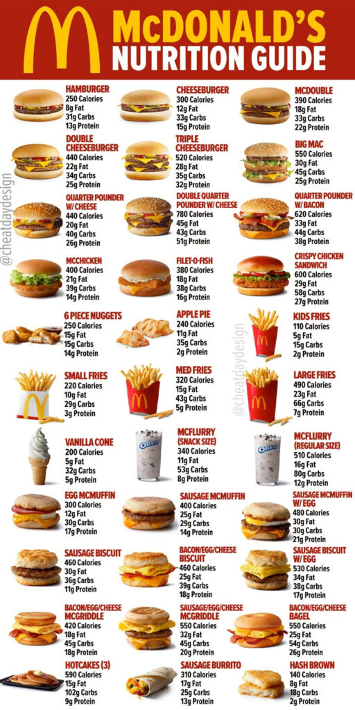 Printable Mcdonald s Menu With Nutrition