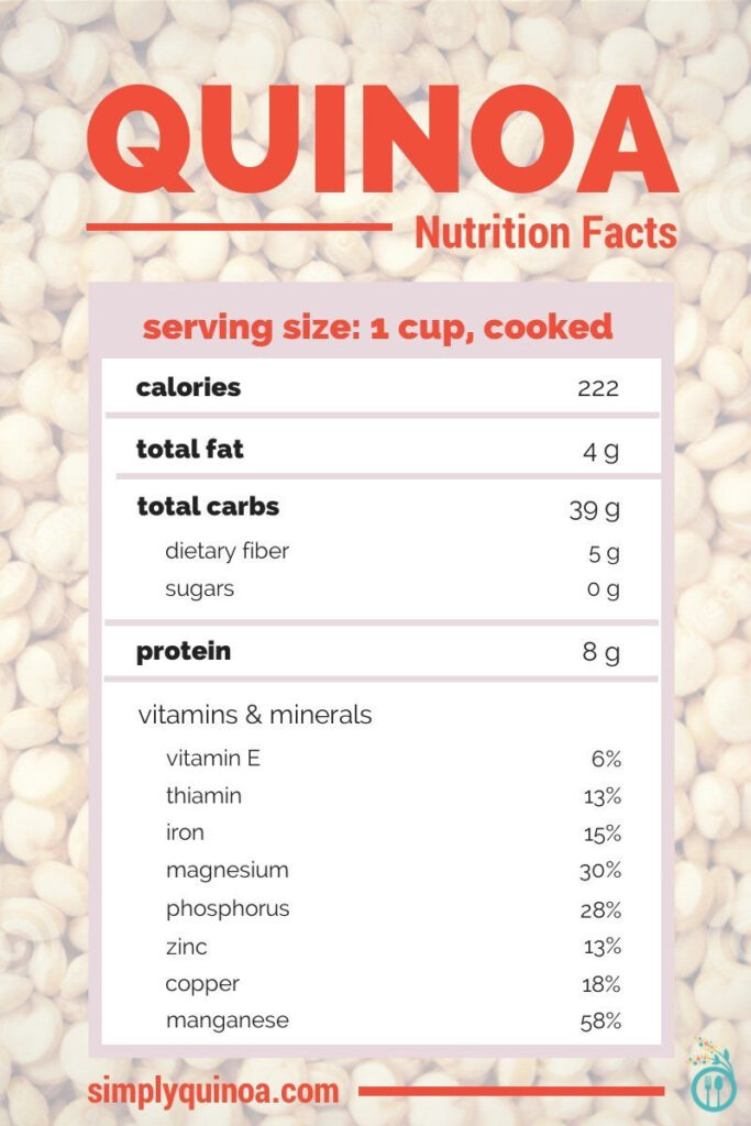 Quinoa Dry Nutrition 100G At Aaron Pierce Blog
