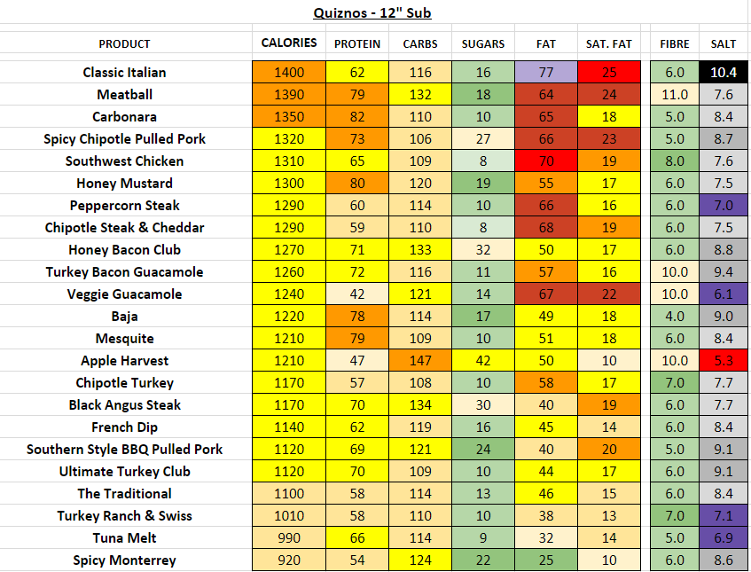 Quiznos Menu Nutrition Facts Besto Blog