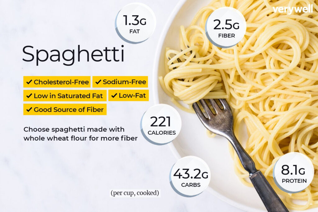 Spaghetti Nutrition Facts Calories And Health Benefits