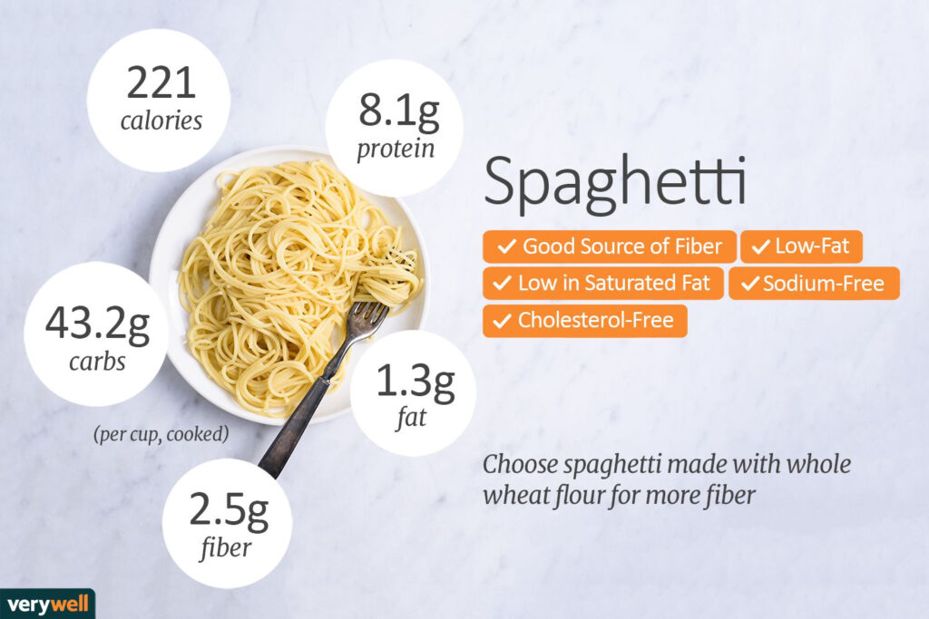 Spaghetti Nutrition Facts Calories And Health Benefits