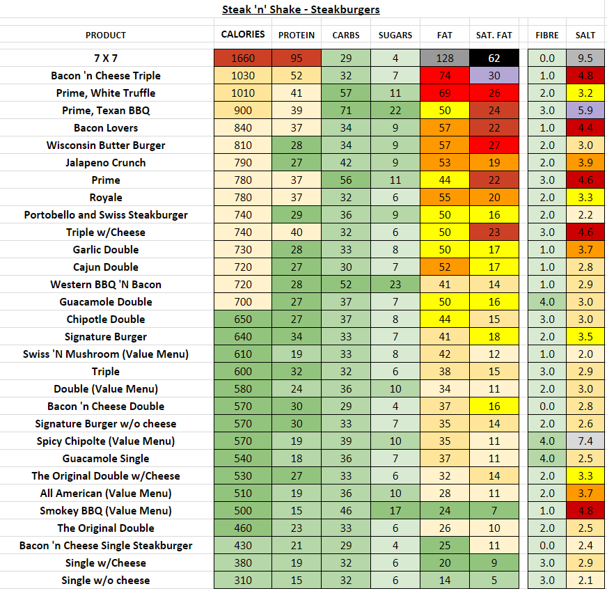 Steak n Shake Nutrition Information And Calories Full Menu 