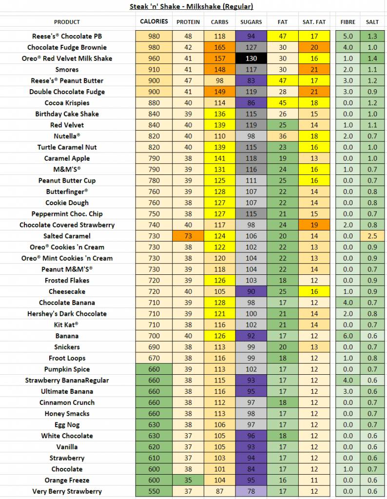 Steak n Shake Nutrition Information And Calories Full Menu 