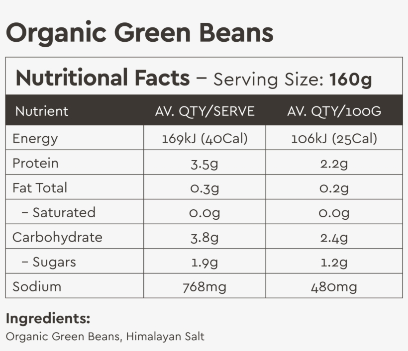 Steamed Green Beans Nutrition Information Coffee Beans 2100x2917 