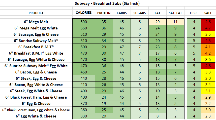 Subway USA Nutrition Information And Calories Full Menu 
