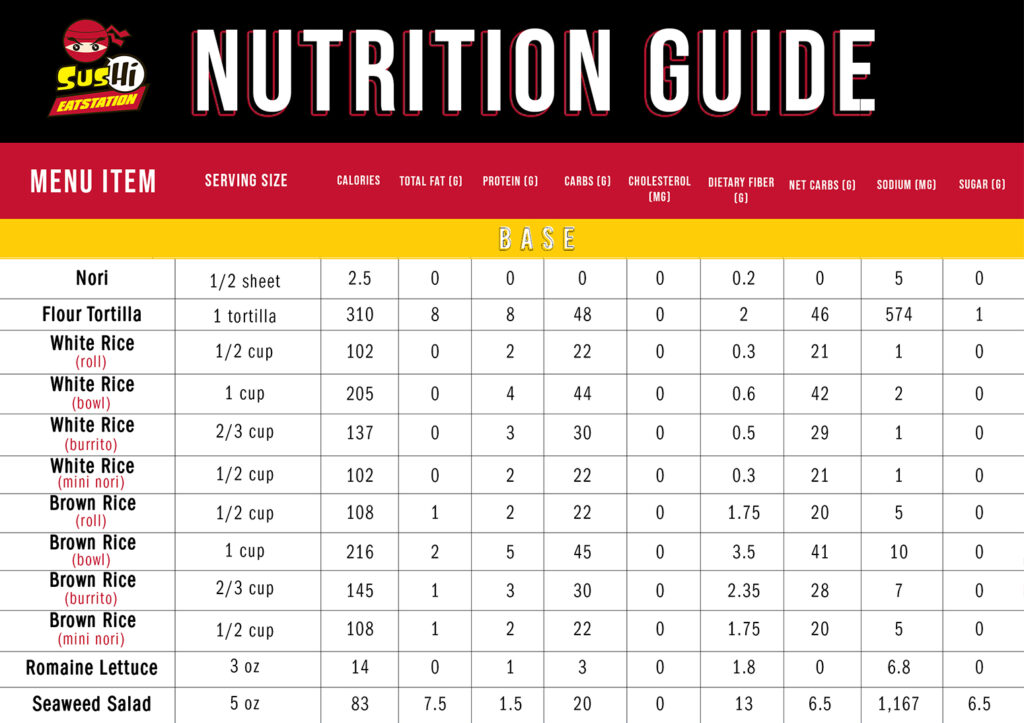 Sushi Nutrition