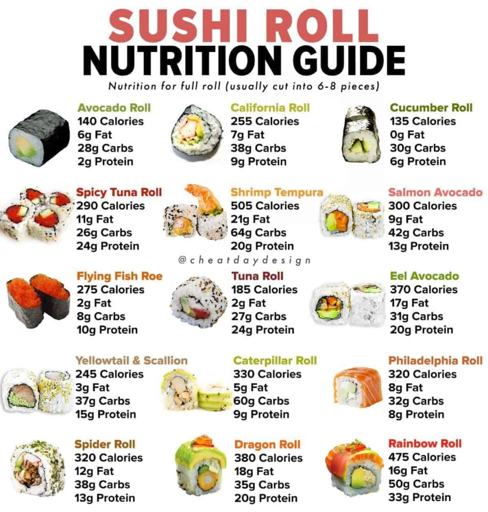 Sushi Nutrition Guide Cheat Day Design