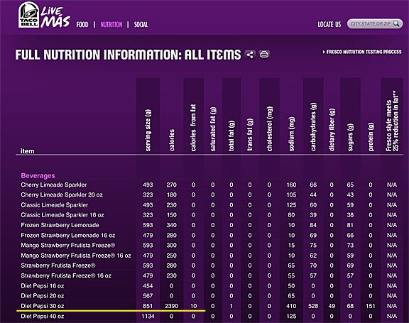 Taco Bell Nutrition Facts Chart Besto Blog