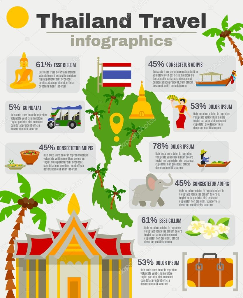 Thailand Map Infographic