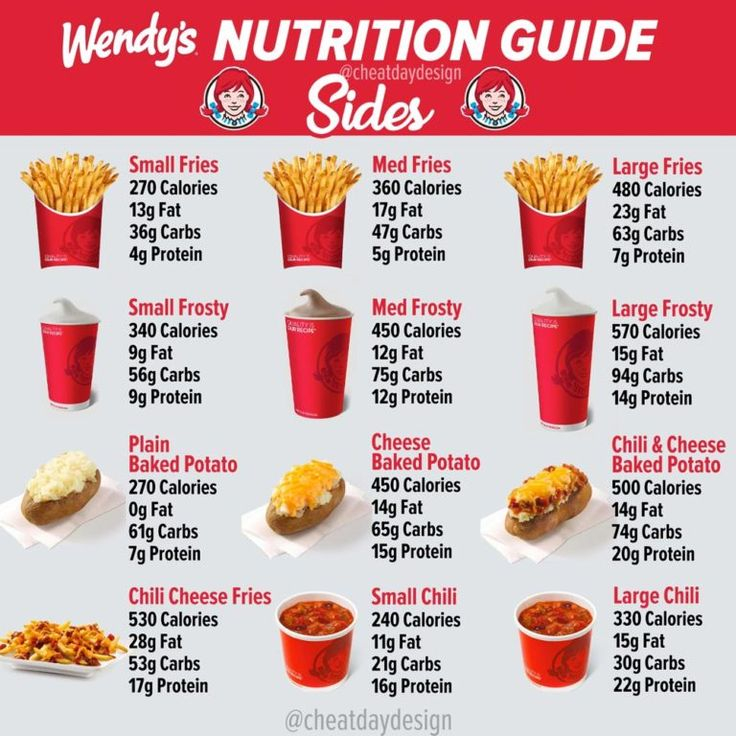 Wendy s Menu Calories Nutrition Guide Cheat Day Design Food 