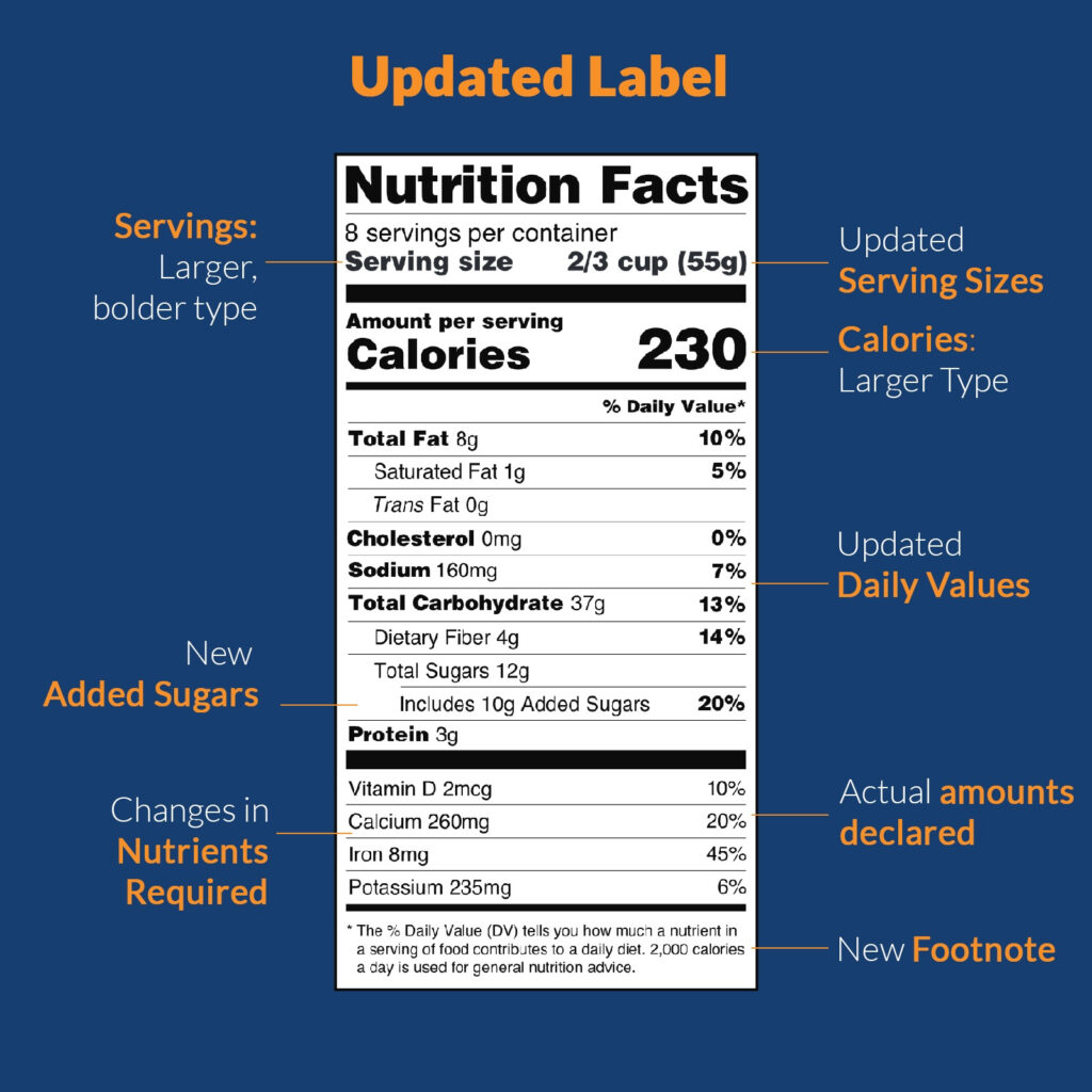 When Will The Nutrition Facts Label Requirements Change UNE Online 