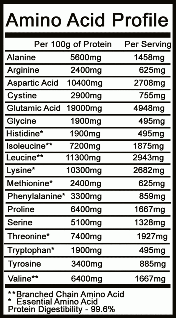 Whey Protein Isolate Altis Endurance