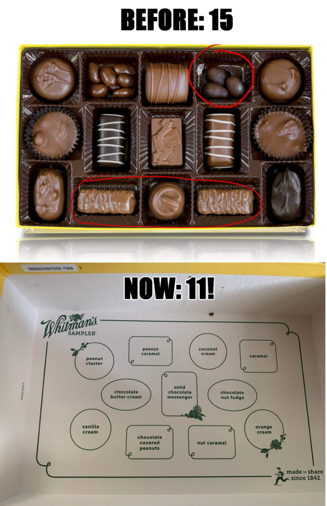 Whitman Less Chocolate Same Price R shrinkflation